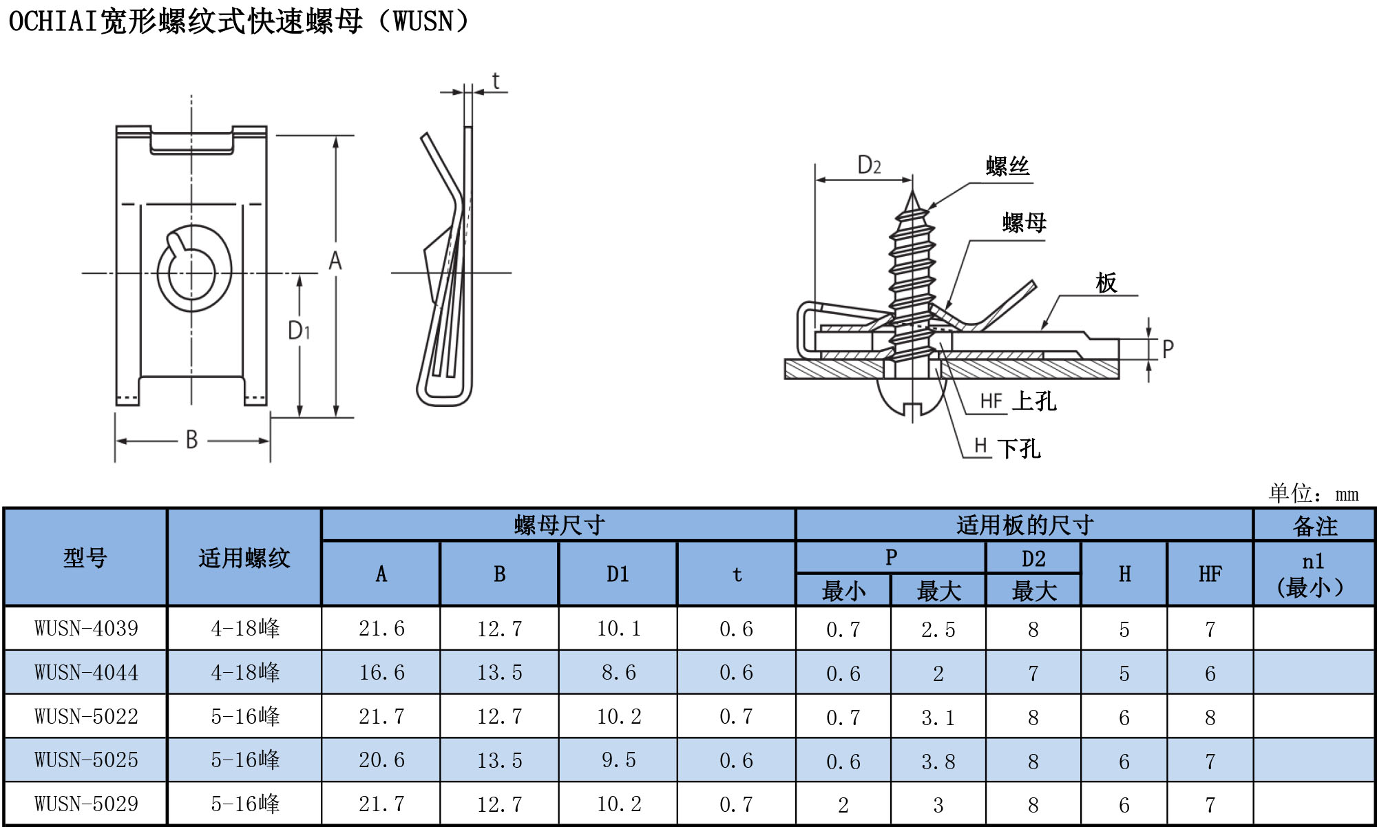 寬形螺桿式快速螺母（WUSN）規(guī)格表